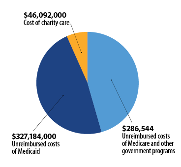 Services for people in need