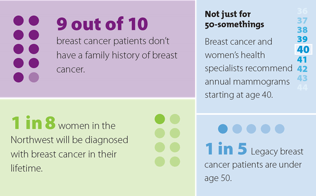 breast cancer awareness stats infographic