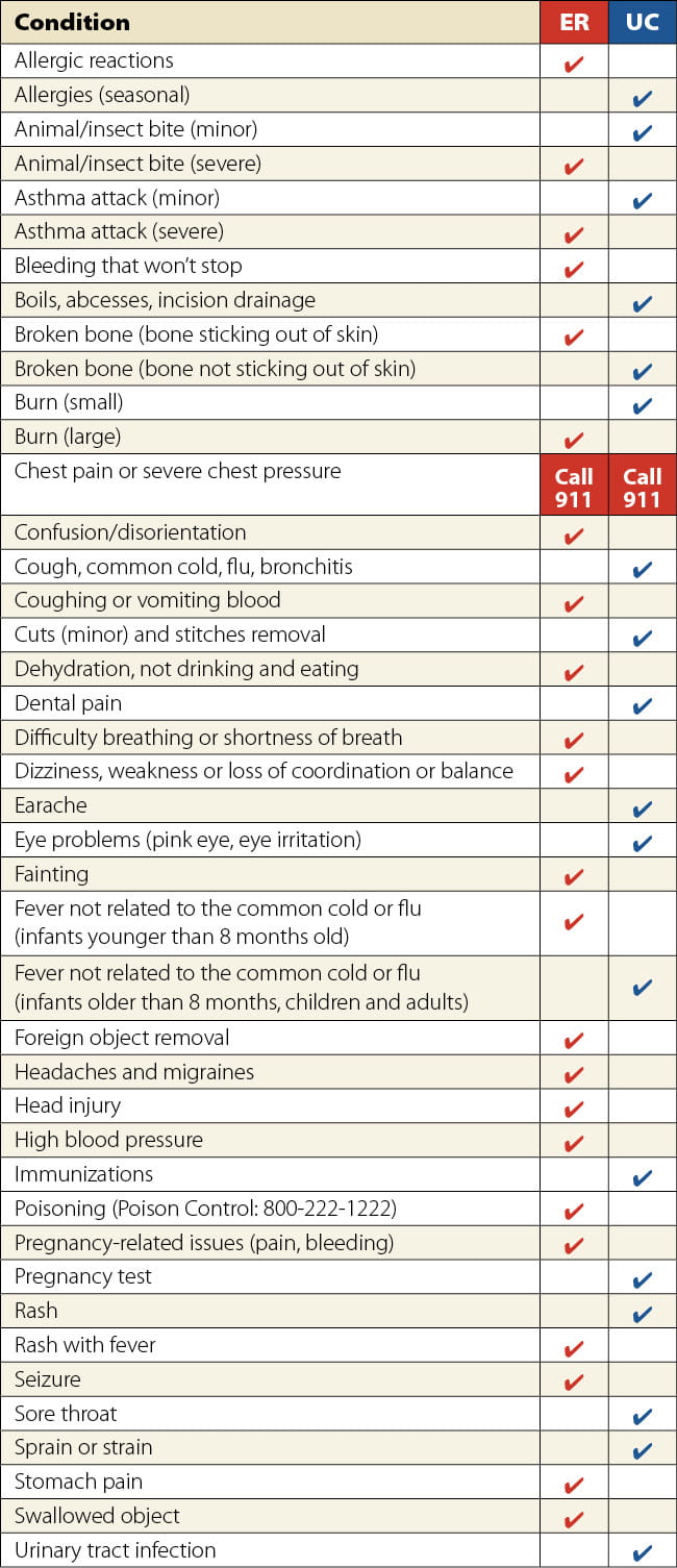 Er Or Urgent Care Legacy Health