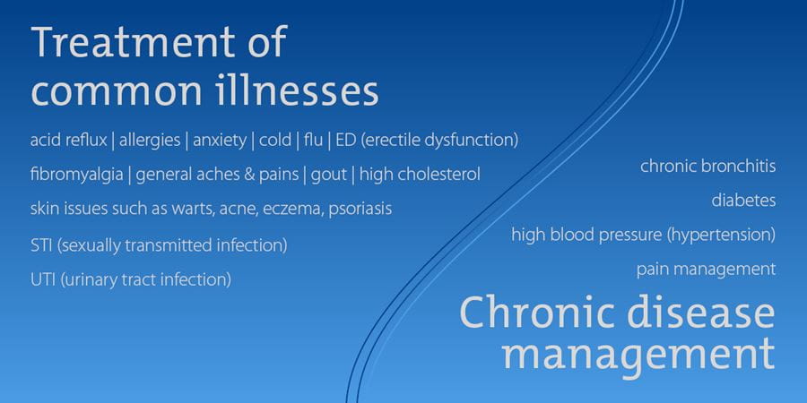 graphic detailing the treatment of common illnesses and chronic disease management in primary care