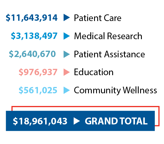 Sum of totals disbursed