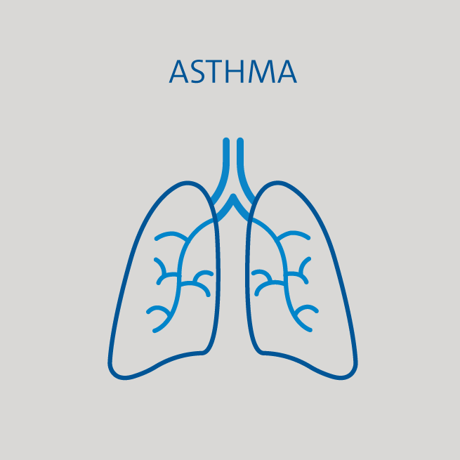 asthma