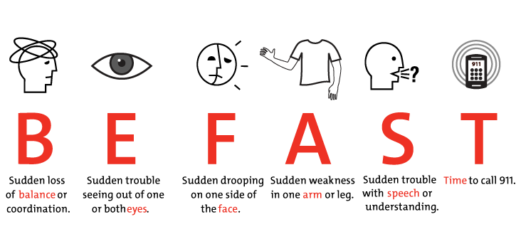 BE FAST in a stroke - seconds count